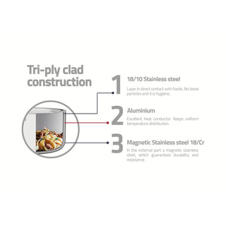 Stainless Steel Frying Pan 20cm 3Ply